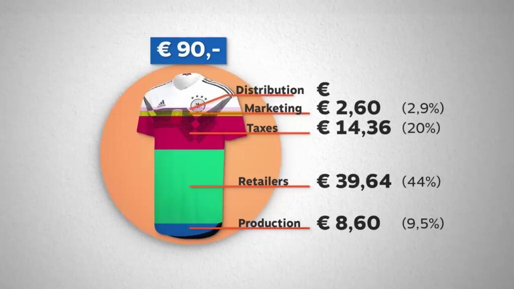 Cost Breakdown